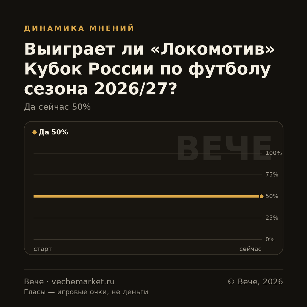 График вероятностей события