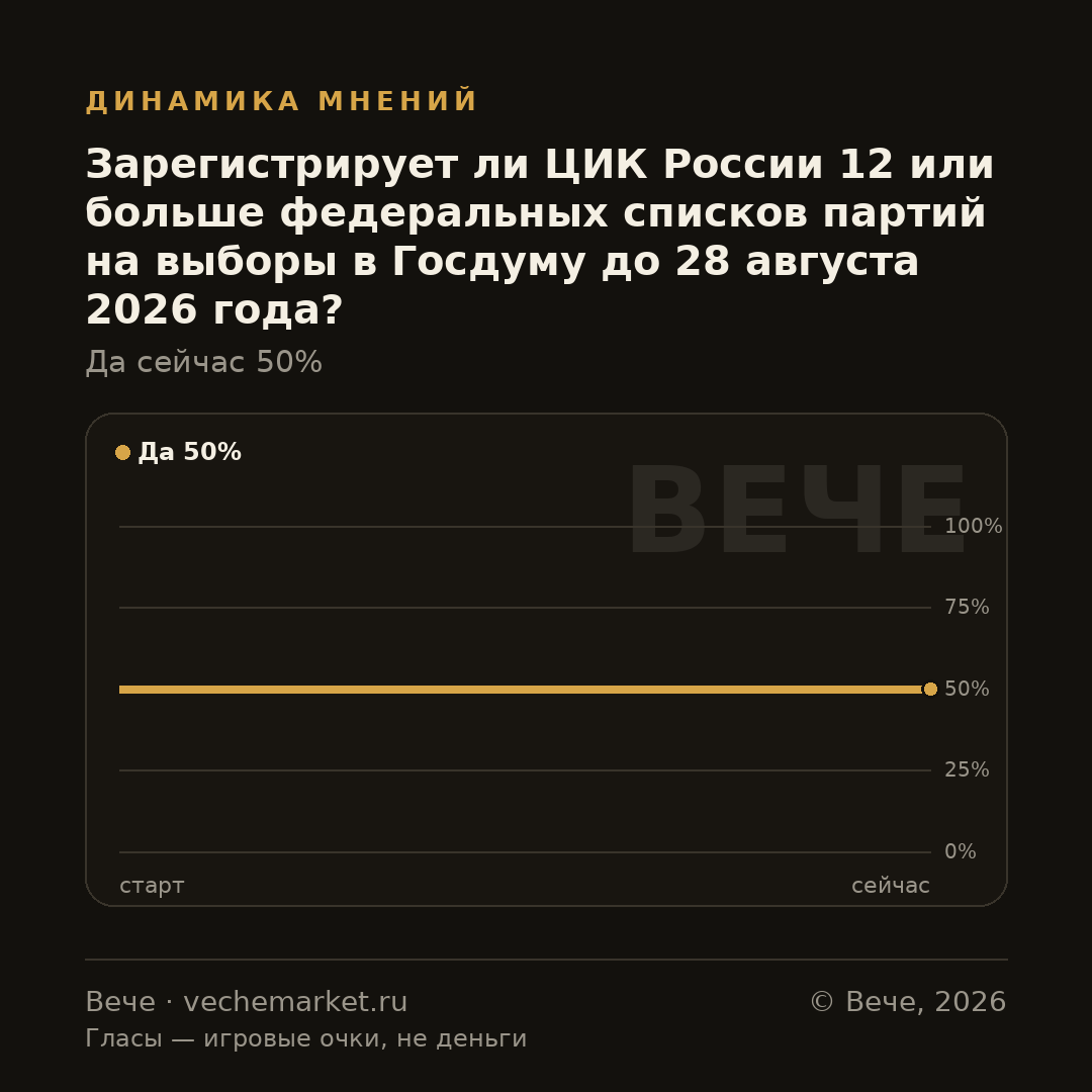 График вероятностей события