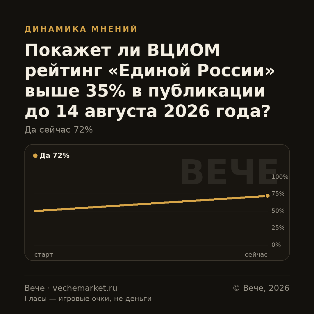 График вероятностей события