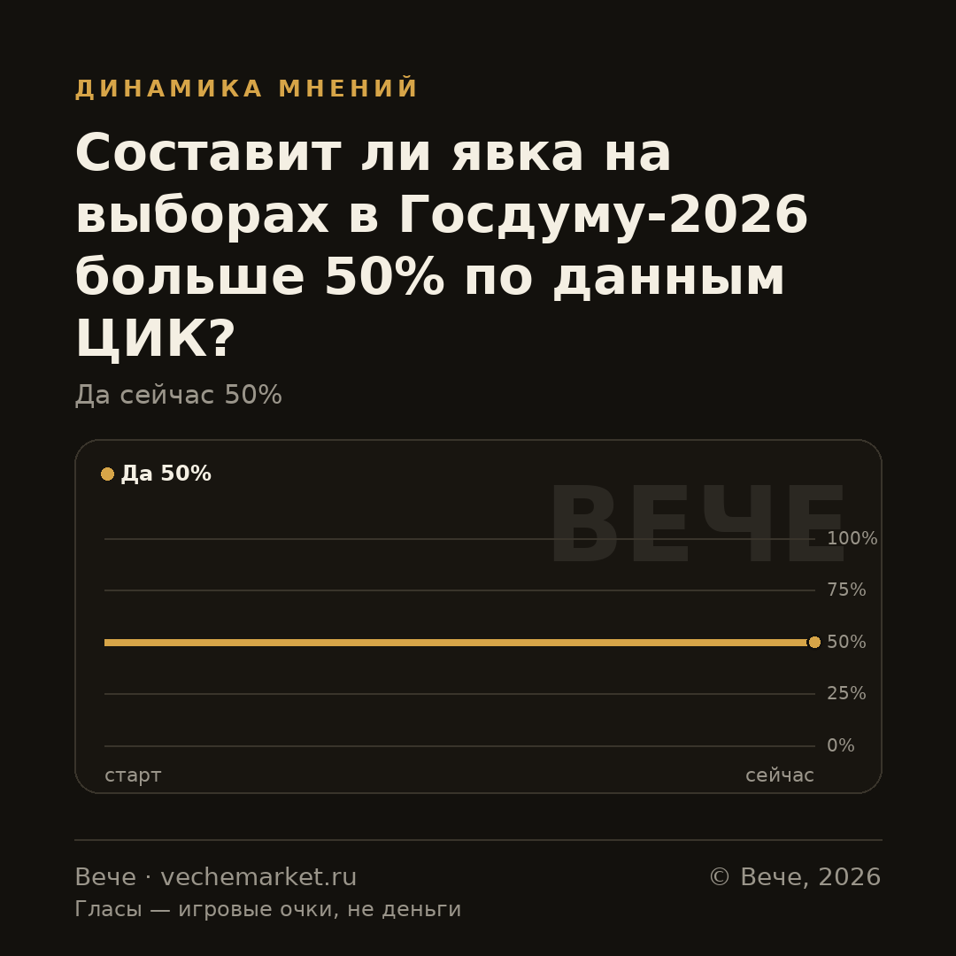 График вероятностей события