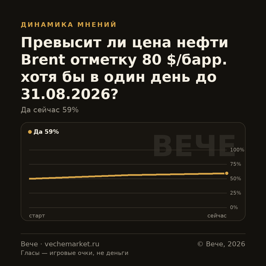 График вероятностей события