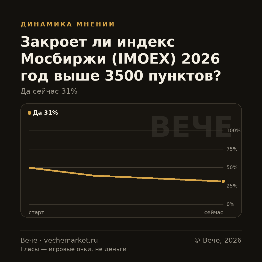 График вероятностей события