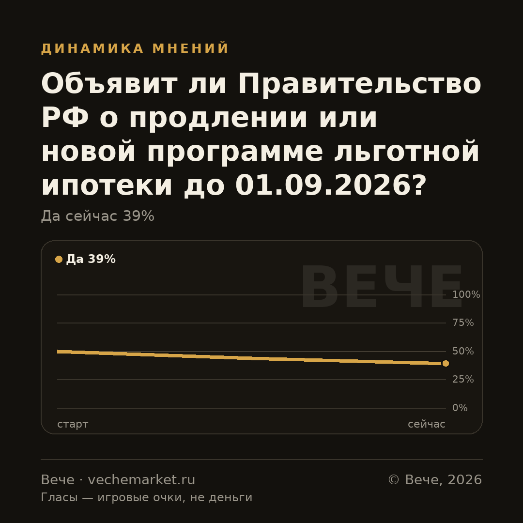 График вероятностей события