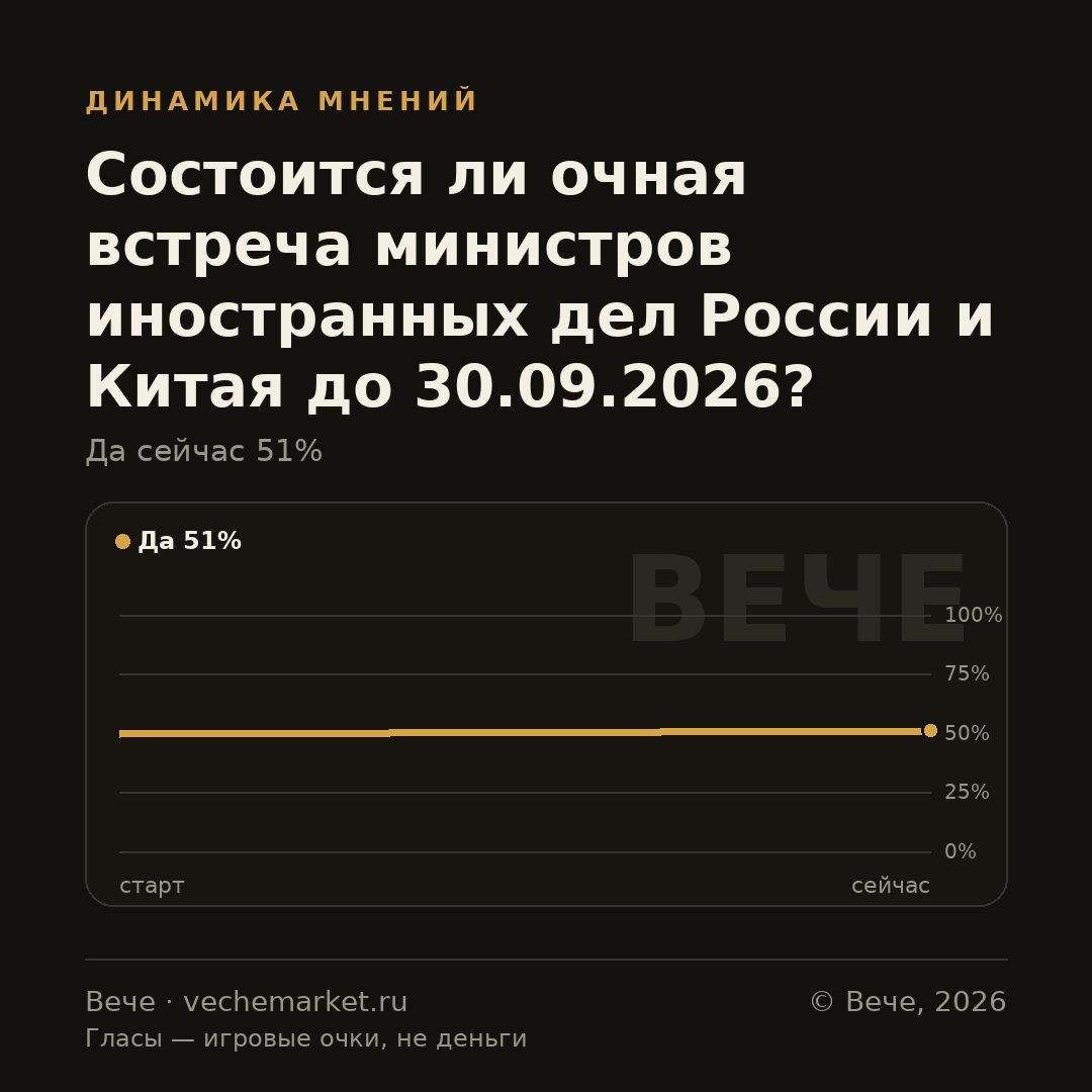 График вероятностей события
