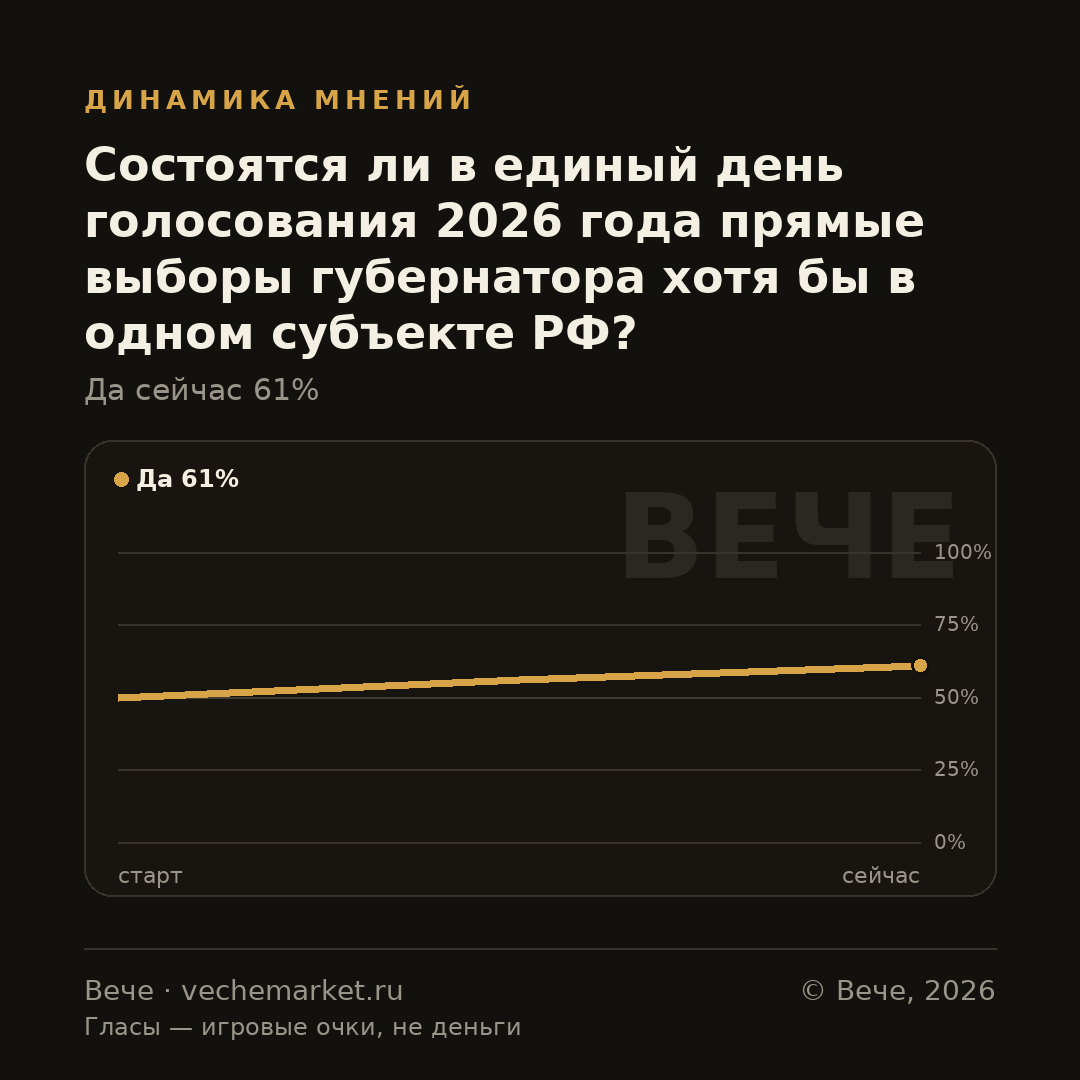 График вероятностей события