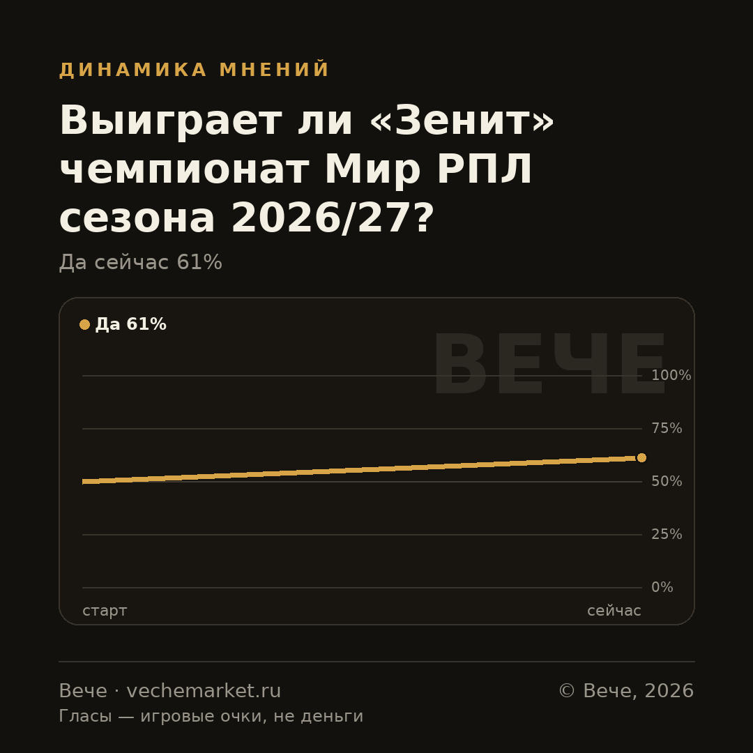 График вероятностей события
