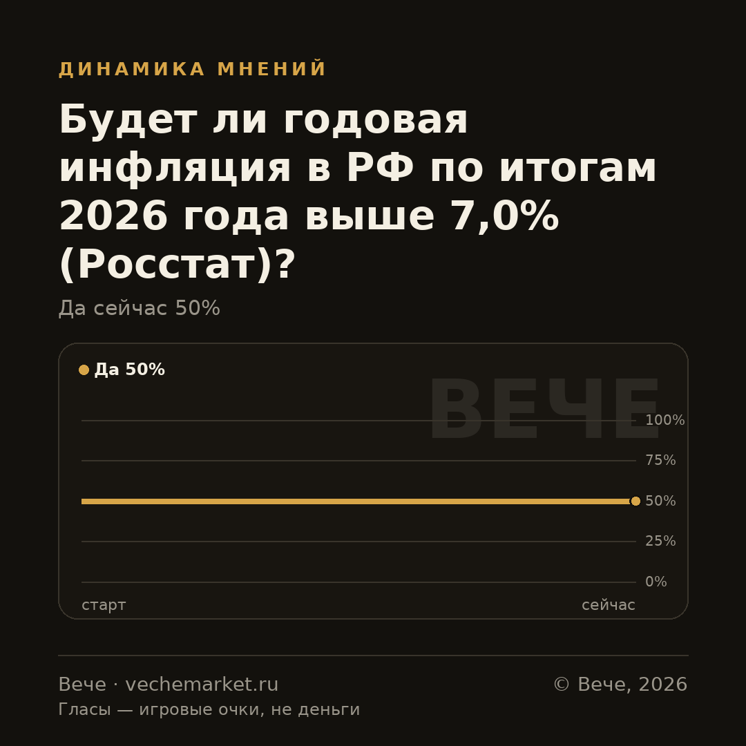График вероятностей события