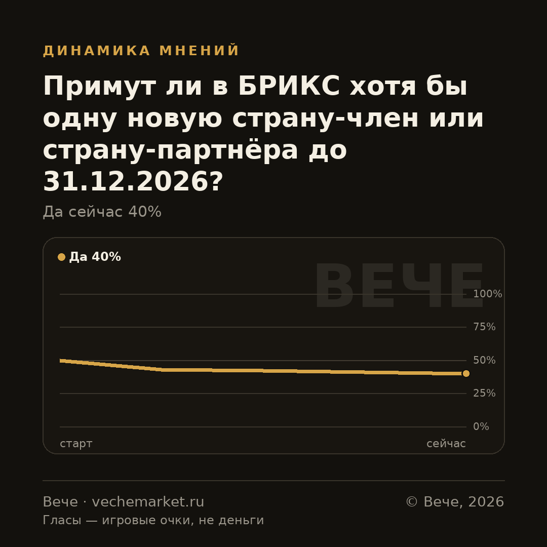 График вероятностей события