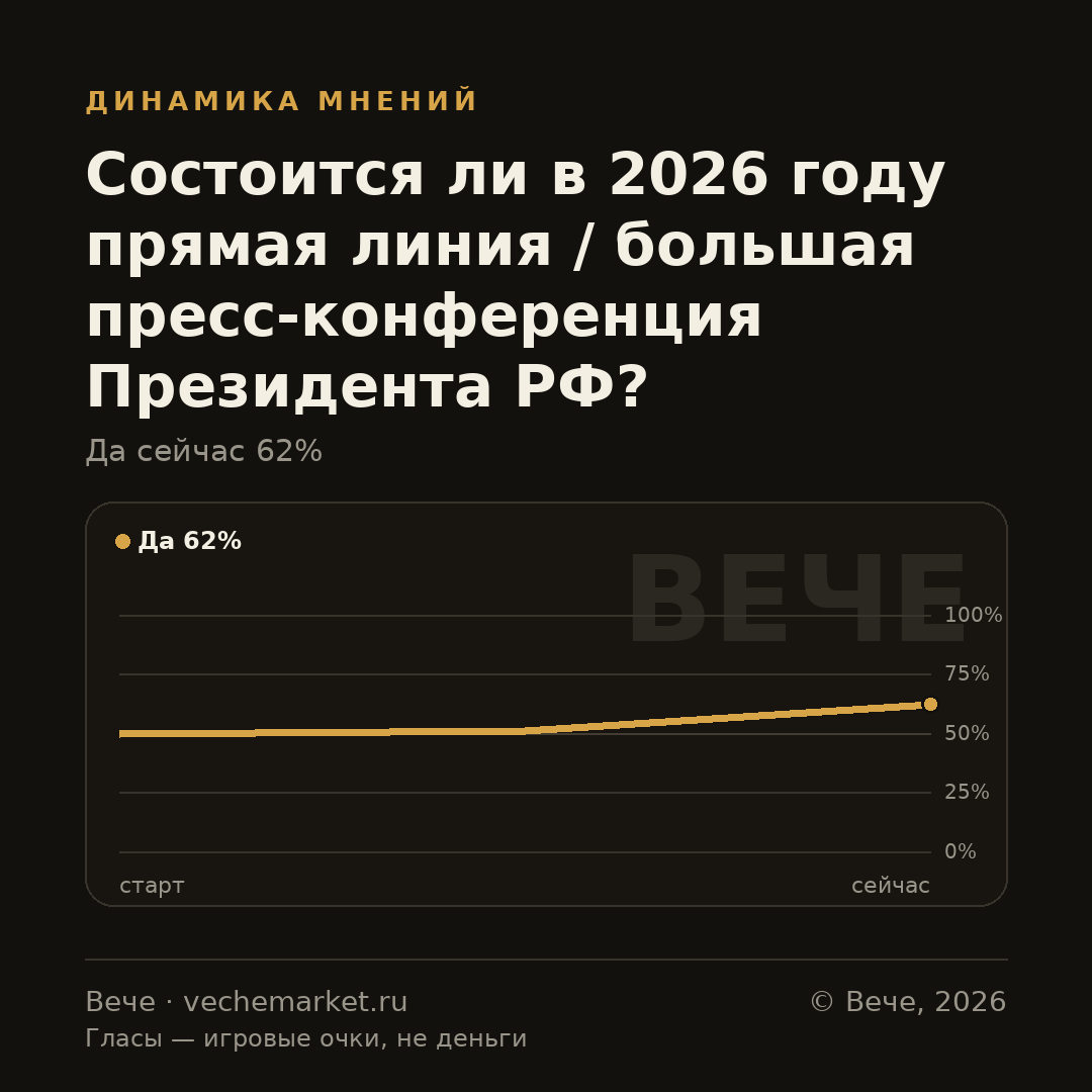 График вероятностей события