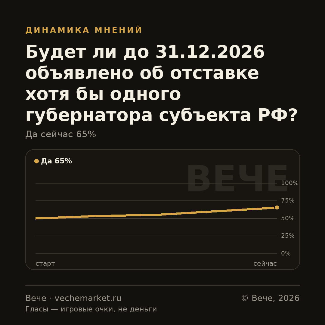 График вероятностей события