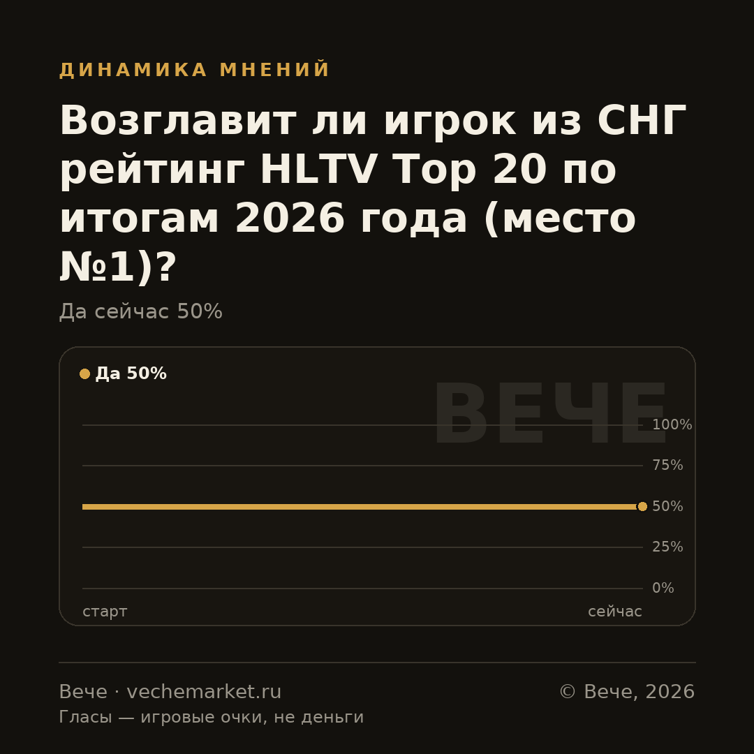График вероятностей события