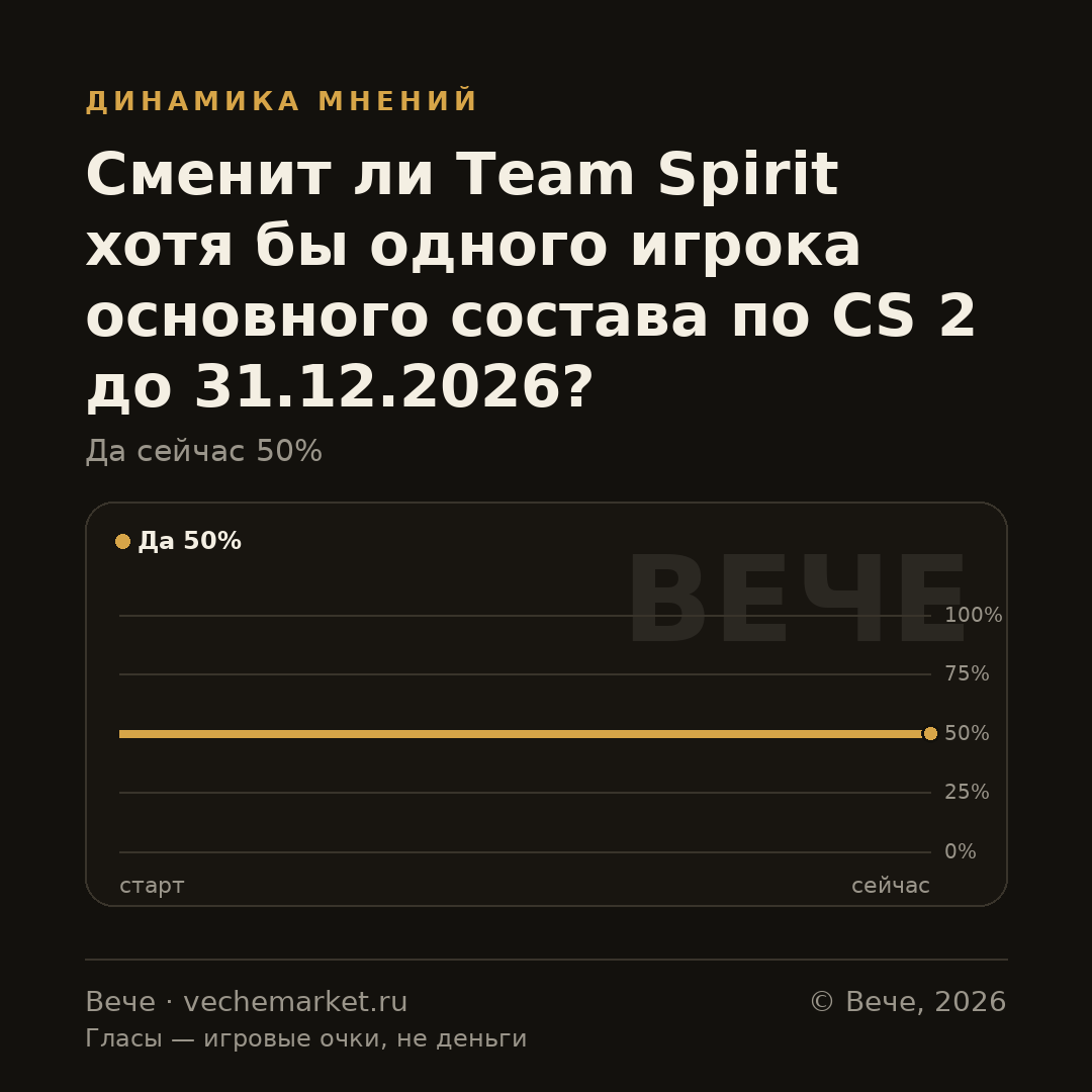 График вероятностей события