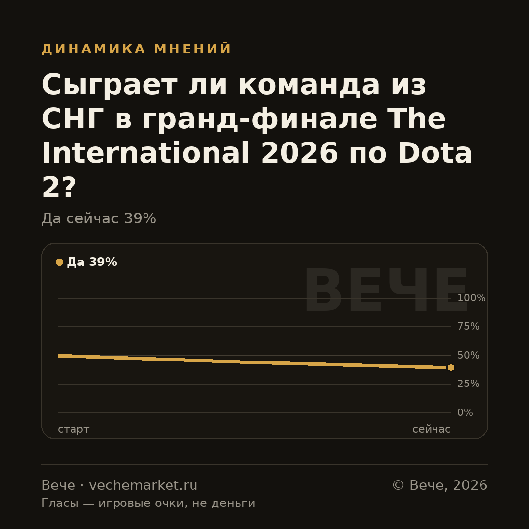 График вероятностей события