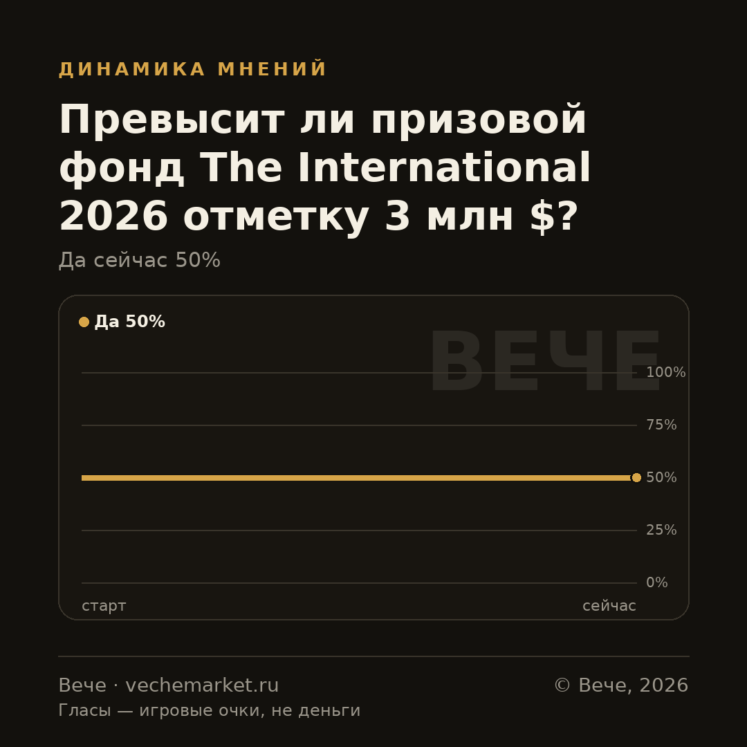 График вероятностей события