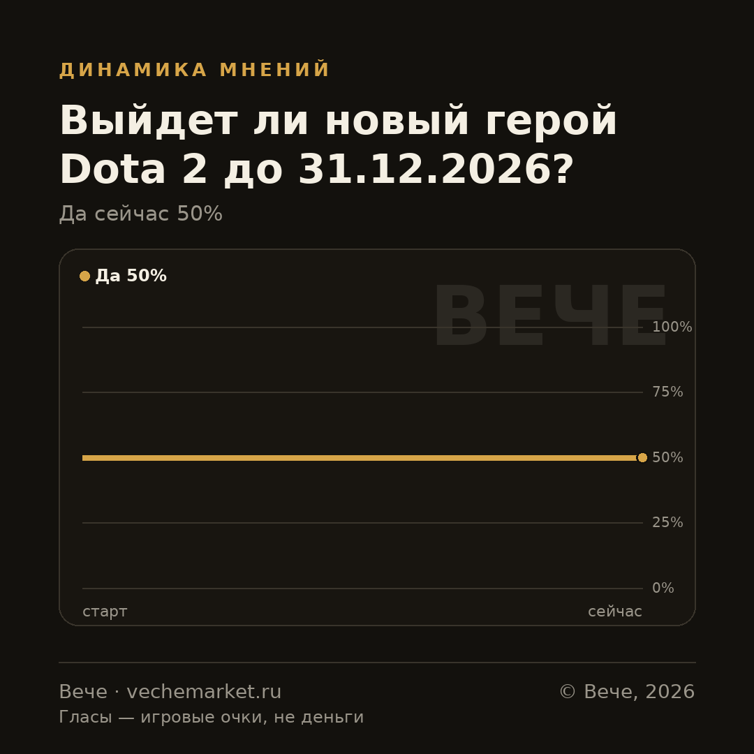 График вероятностей события